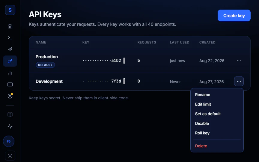 API keys page in the Sorsa dashboard with masked keys and key actions, dark theme